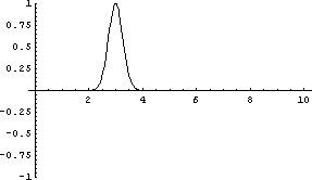 Волны на полубесконечной струне (40014 bytes, animated)