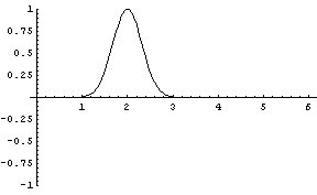 Струна, закреплённая в двух точках (59797 bytes, animated)